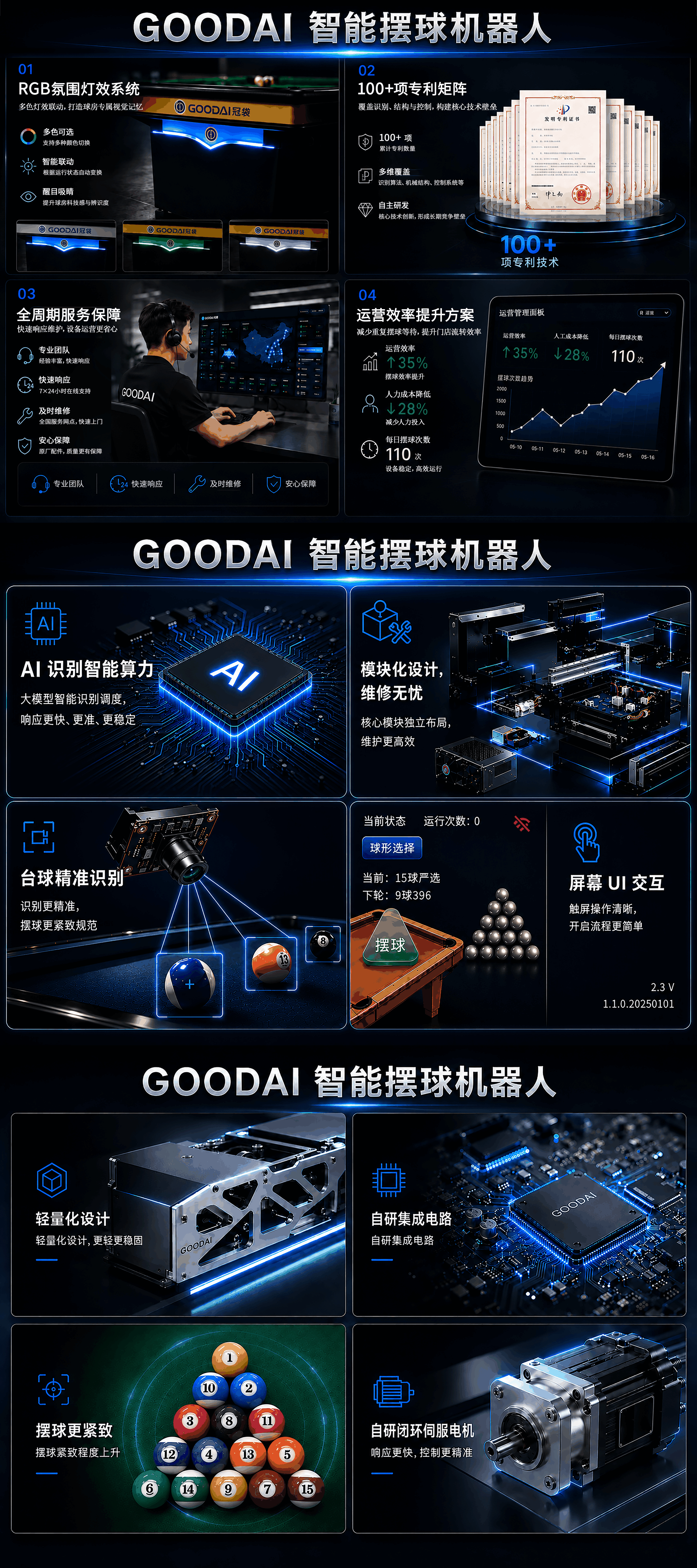 智能摆球机 标准版 技术与能力总览图